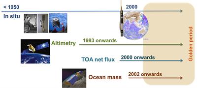 Measuring Global Ocean Heat Content to Estimate the Earth Energy Imbalance